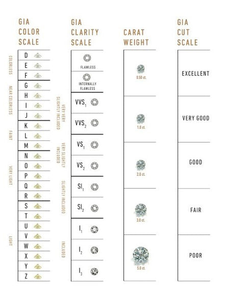Diamond grading scale with GIA color, clarity, carat weight, and cut scales.